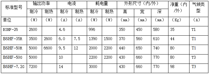 ATEX防爆空調(diào)機